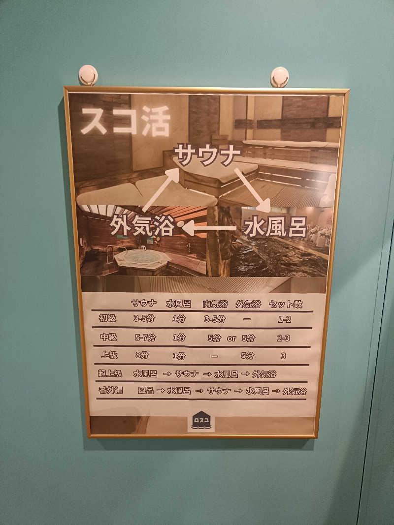 しこいちさんのカプセル&サウナ ロスコのサ活写真