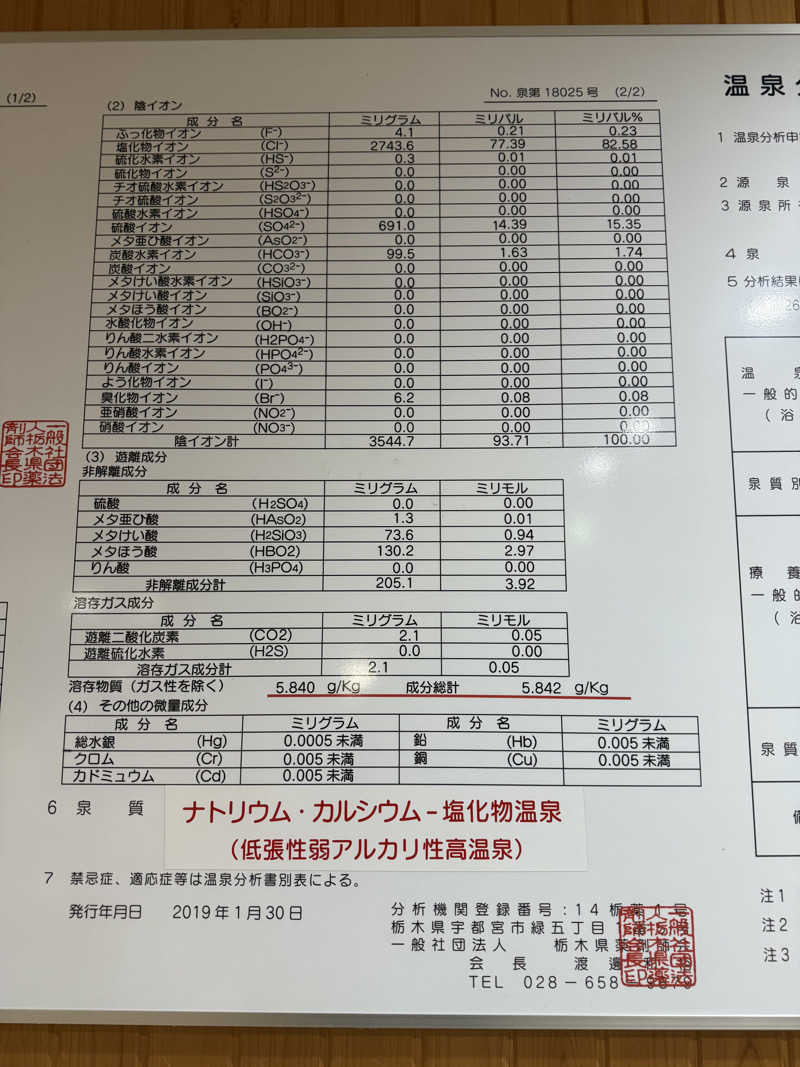 みっこさんの那須塩原駅前温泉のサ活写真