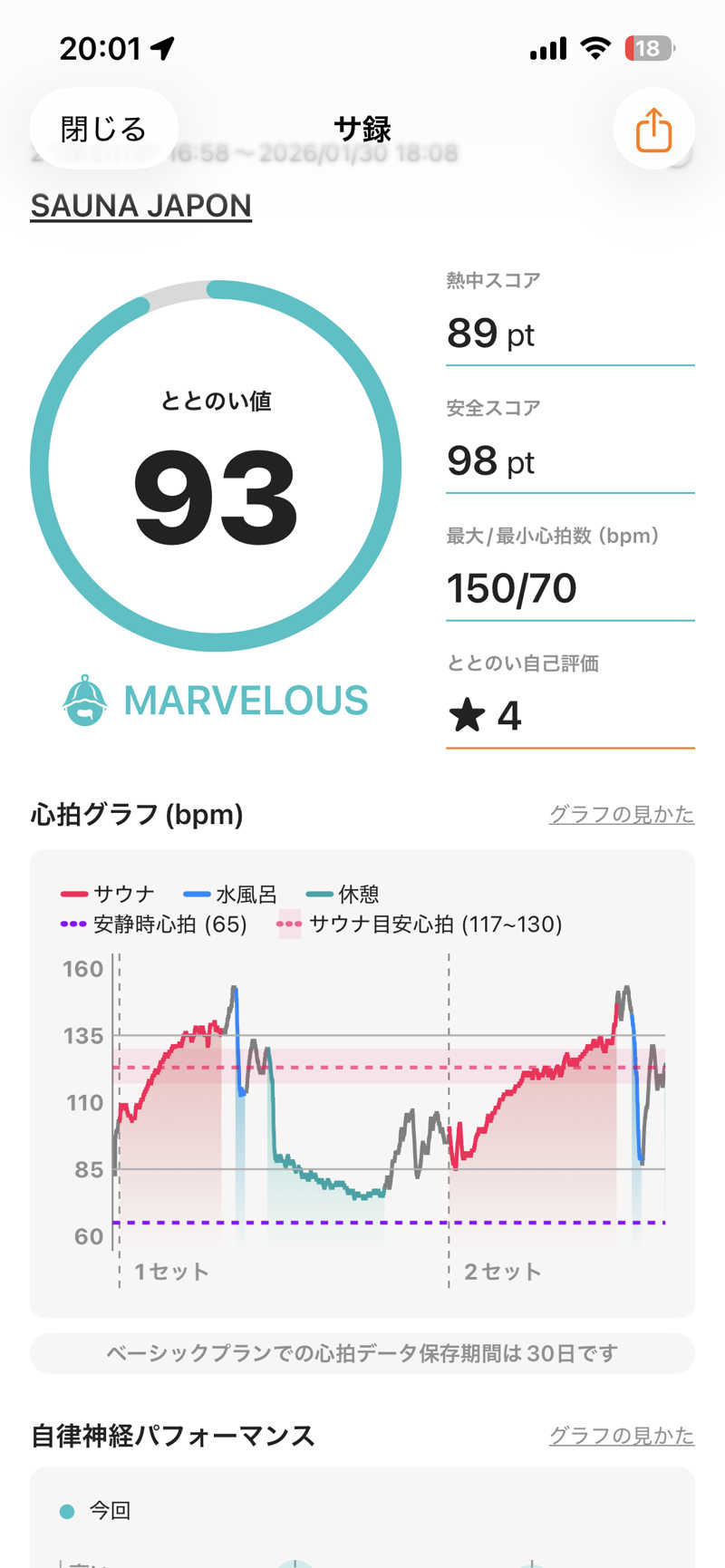 tetraTさんのサウナジャポン SAUNA JAPONのサ活写真