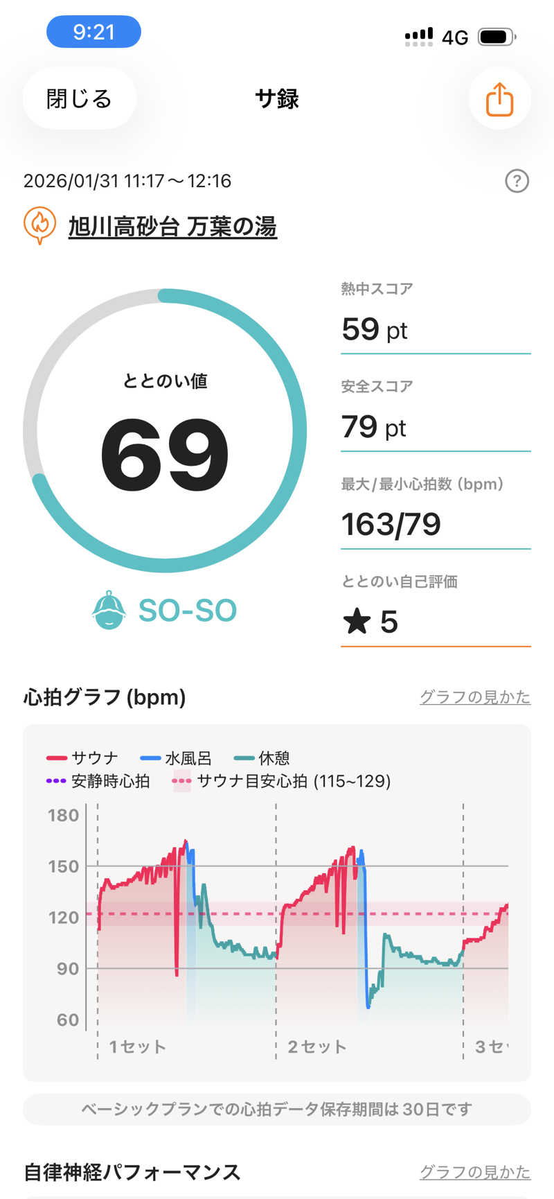 かぱさんの旭川高砂台 万葉の湯のサ活写真