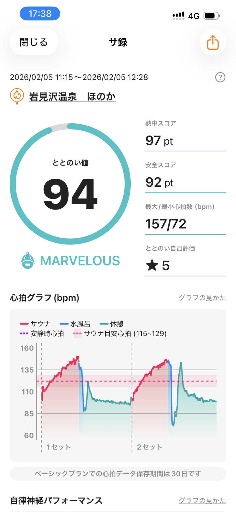 かぱさんの岩見沢温泉ほのかのサ活写真