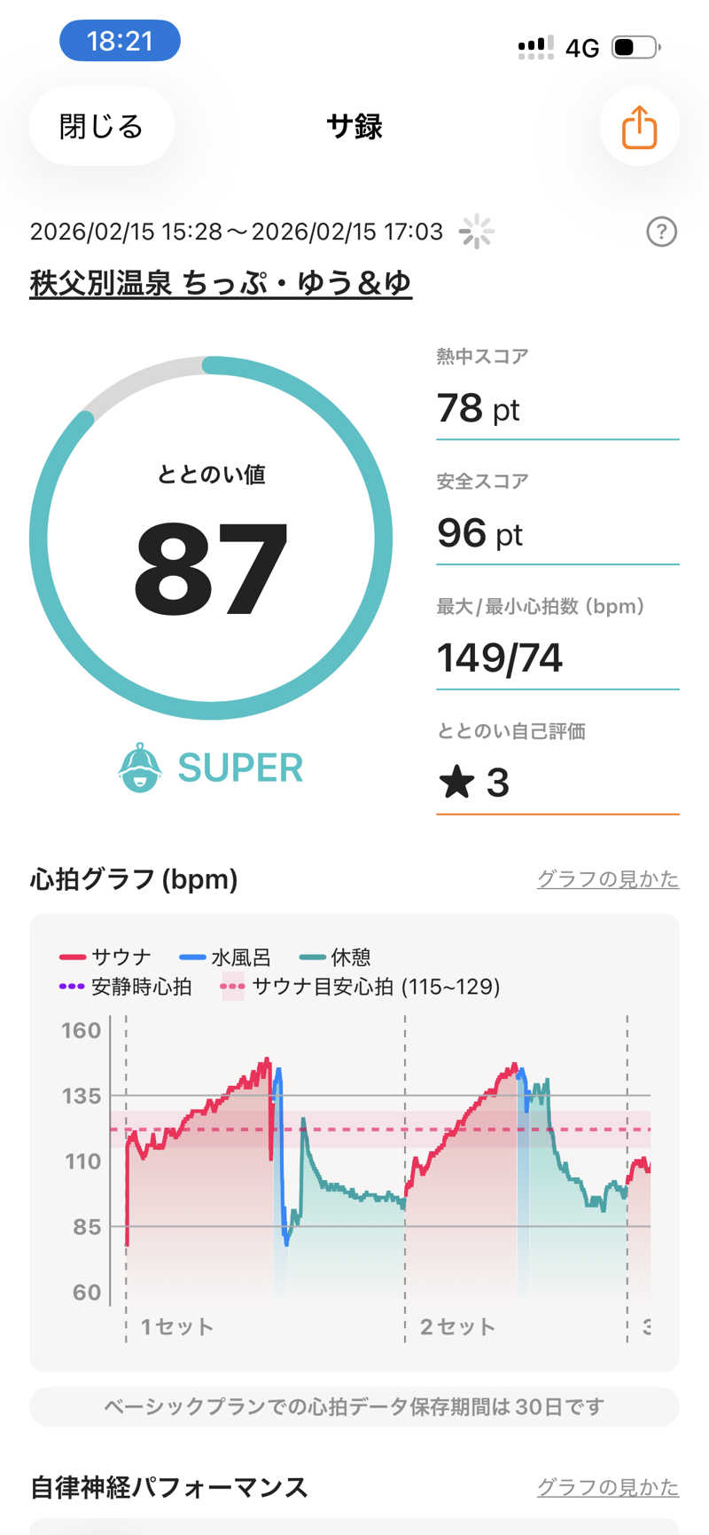かぱさんの秩父別温泉 ちっぷ・ゆう&ゆのサ活写真