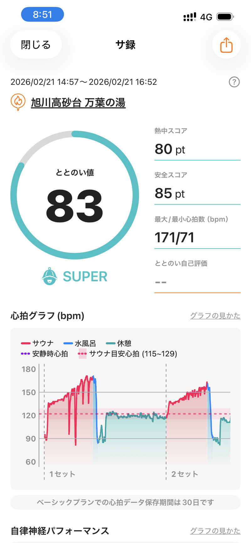 かぱさんの旭川高砂台 万葉の湯のサ活写真