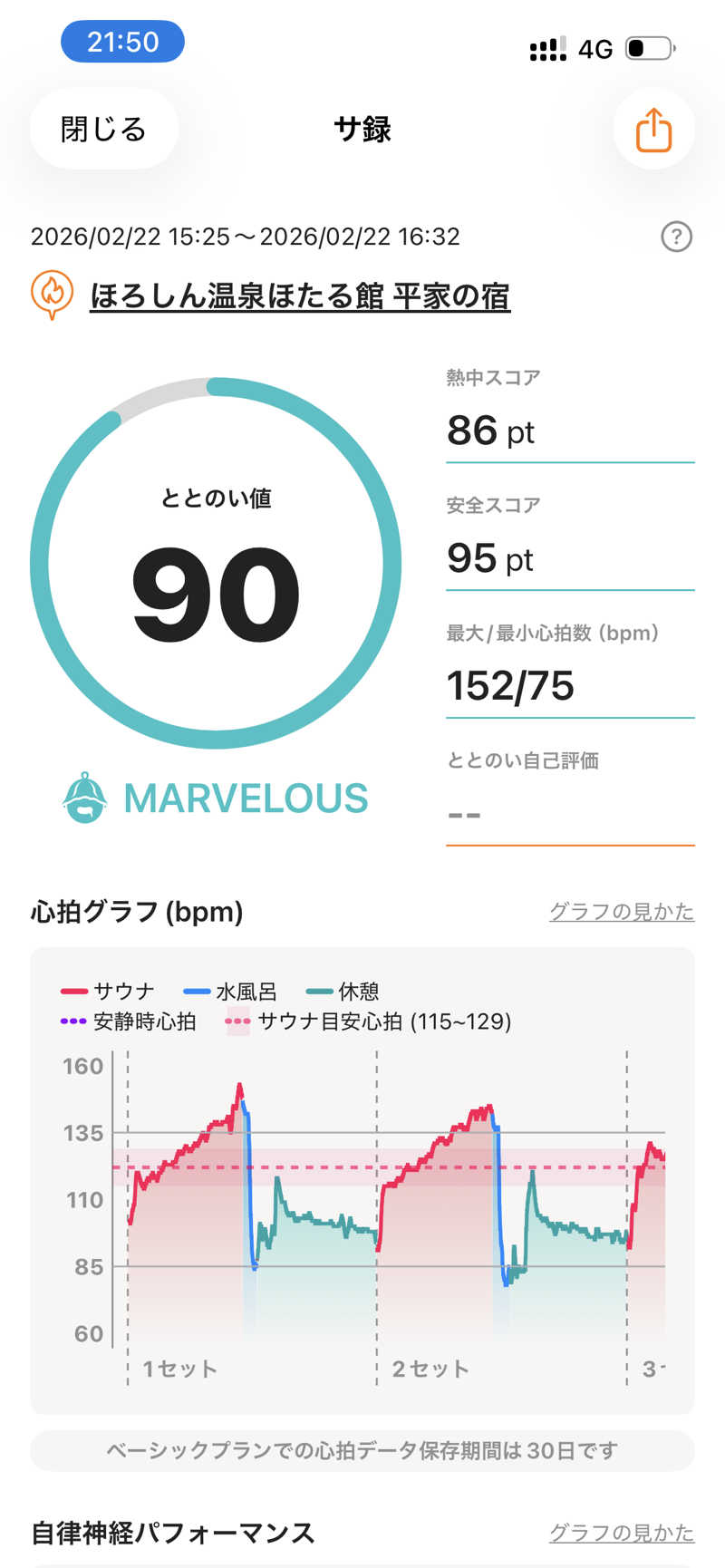 かぱさんのほろしん温泉ほたる館のサ活写真