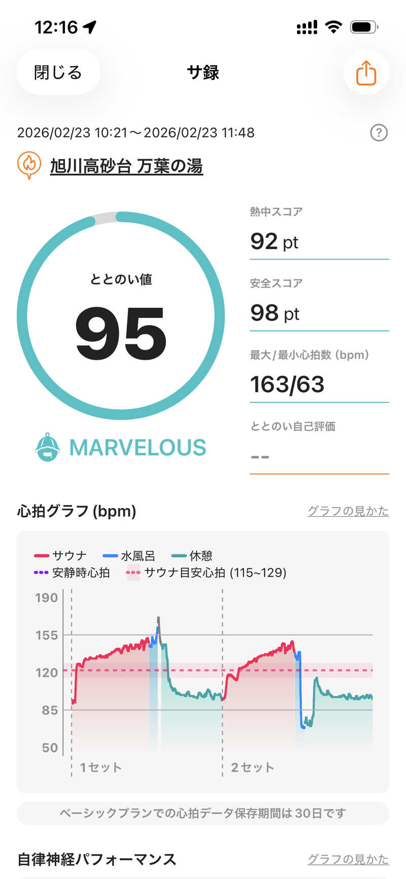 かぱさんの旭川高砂台 万葉の湯のサ活写真