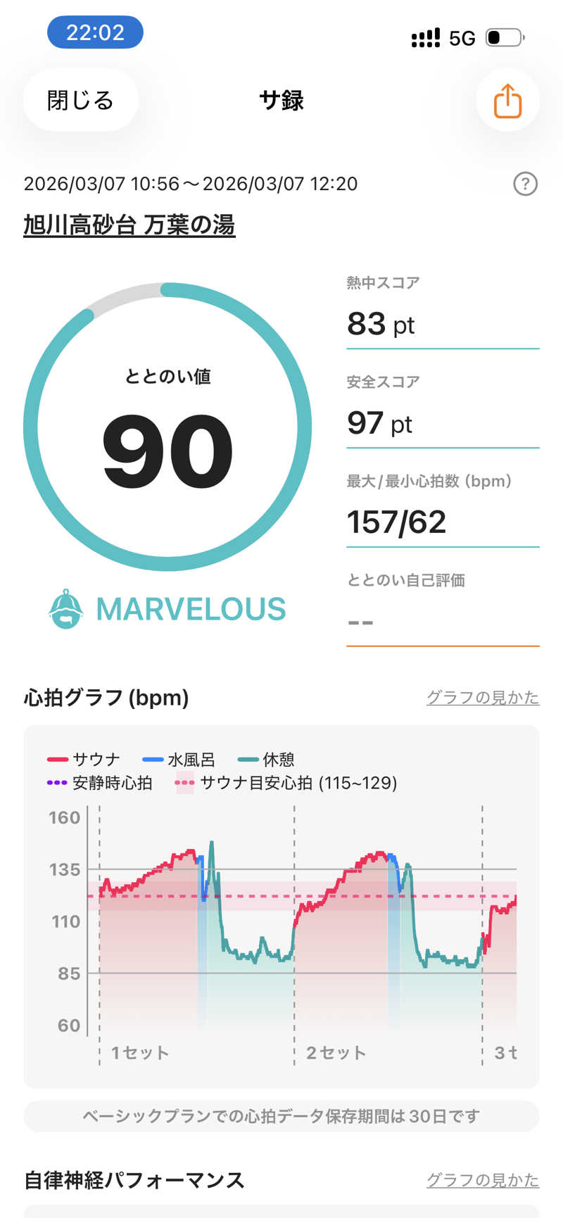 かぱさんの旭川高砂台 万葉の湯のサ活写真