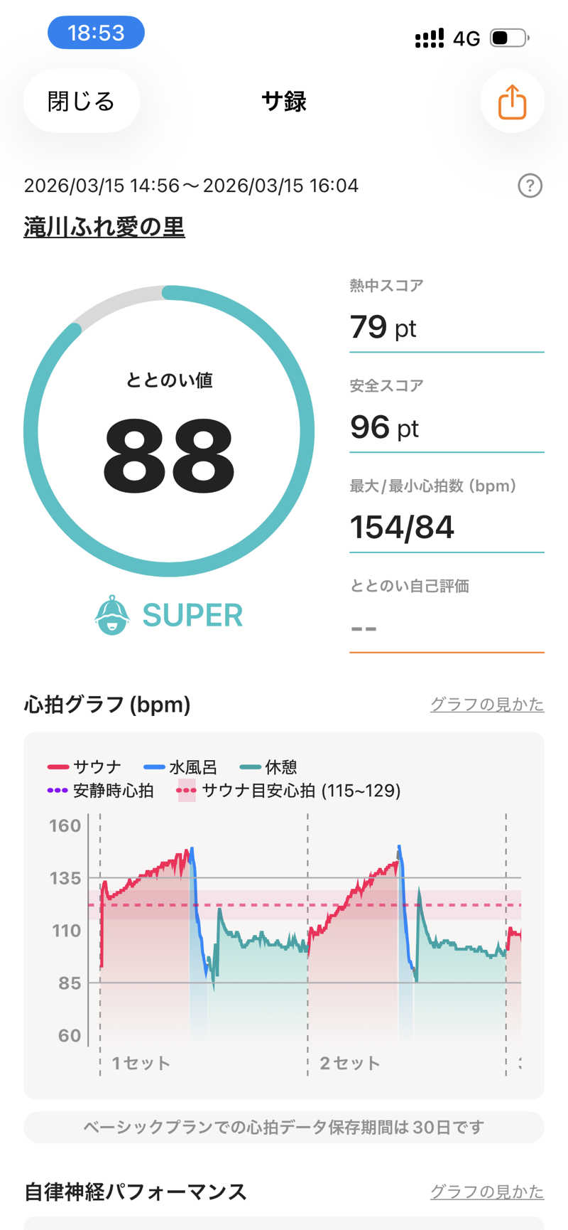 かぱさんの滝川ふれ愛の里のサ活写真