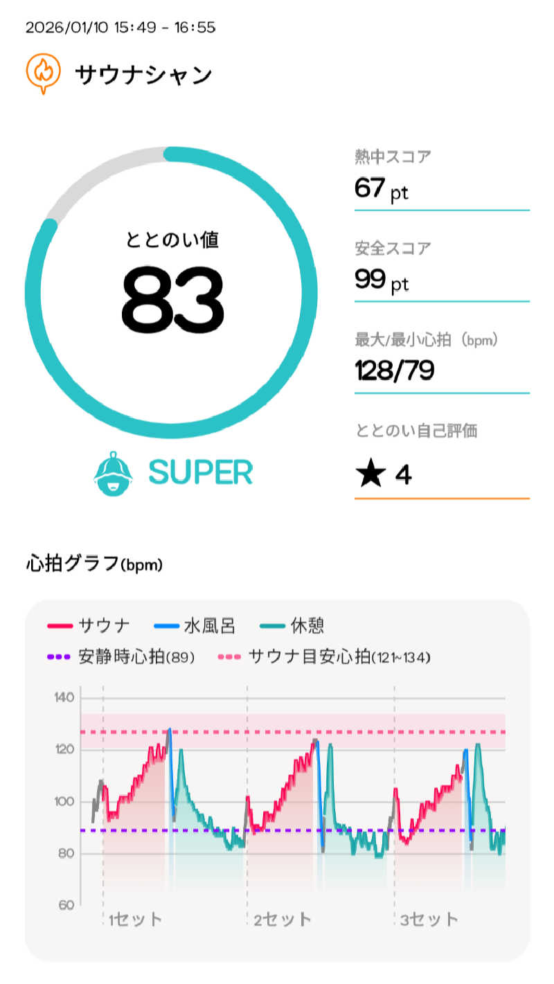 バーニング玉置さんのサウナシャンのサ活写真