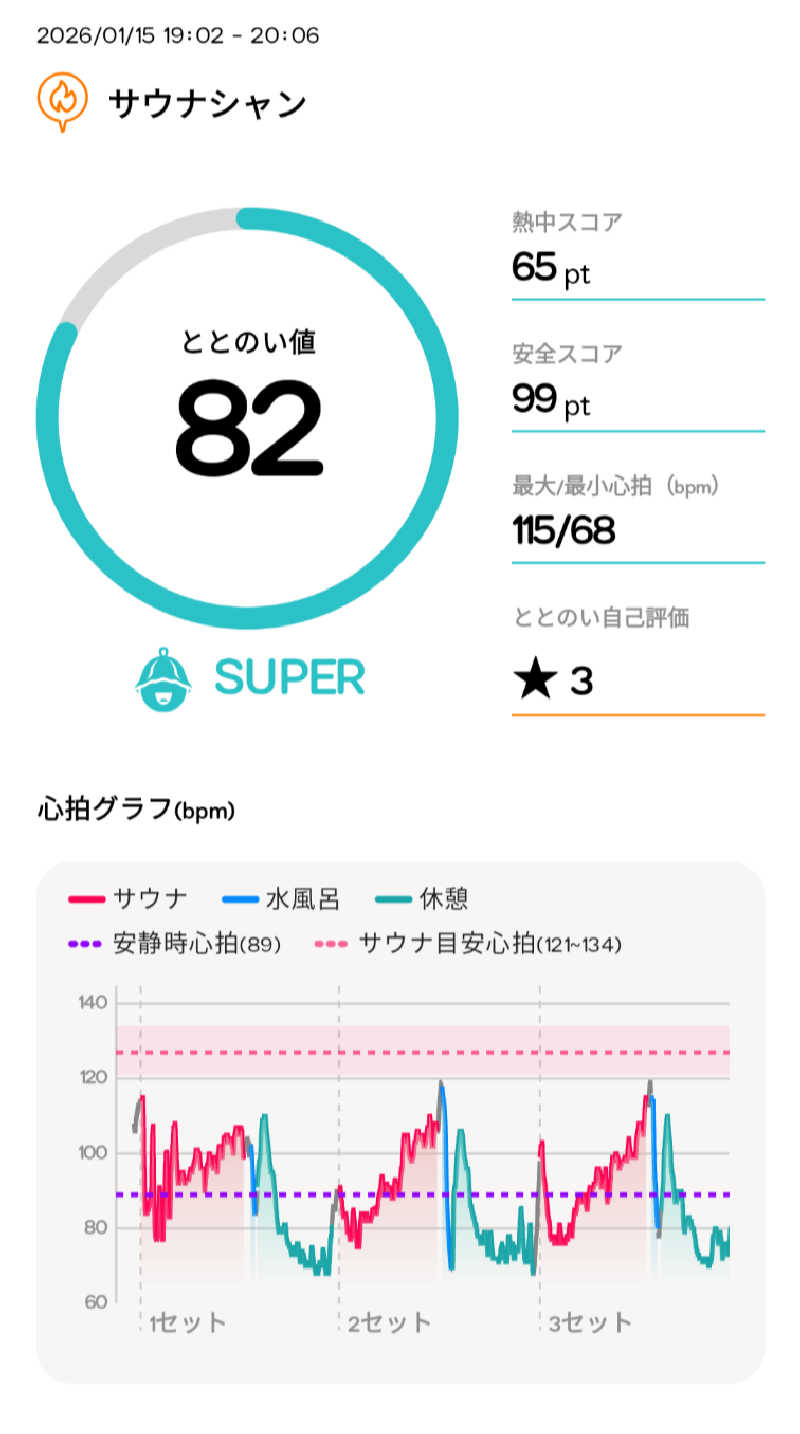 バーニング玉置さんのサウナシャンのサ活写真