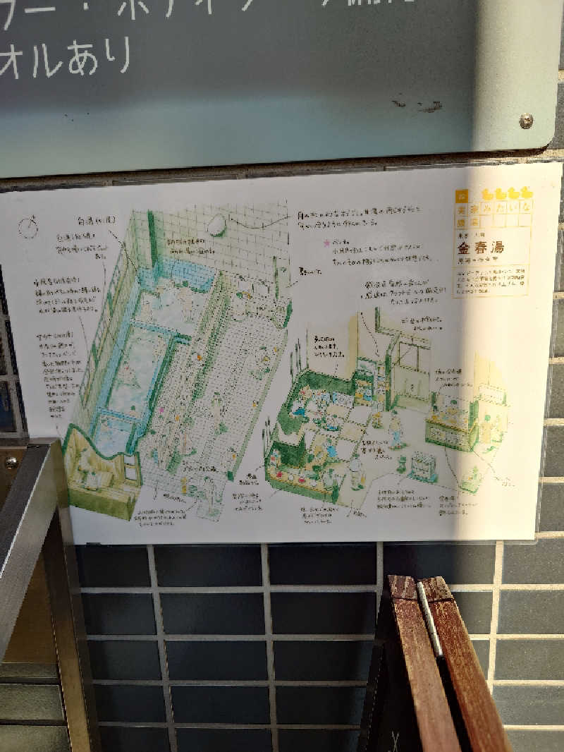 フウトさんの金春湯のサ活写真