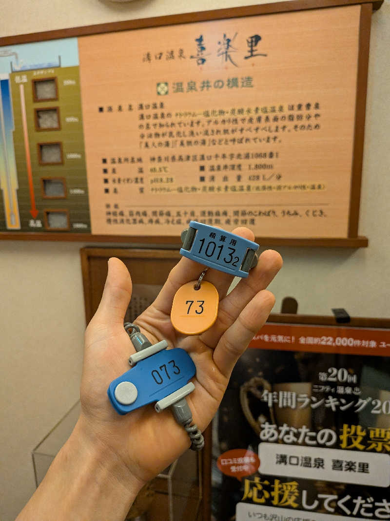 カロリン桶屋さんの溝口温泉 喜楽里のサ活写真