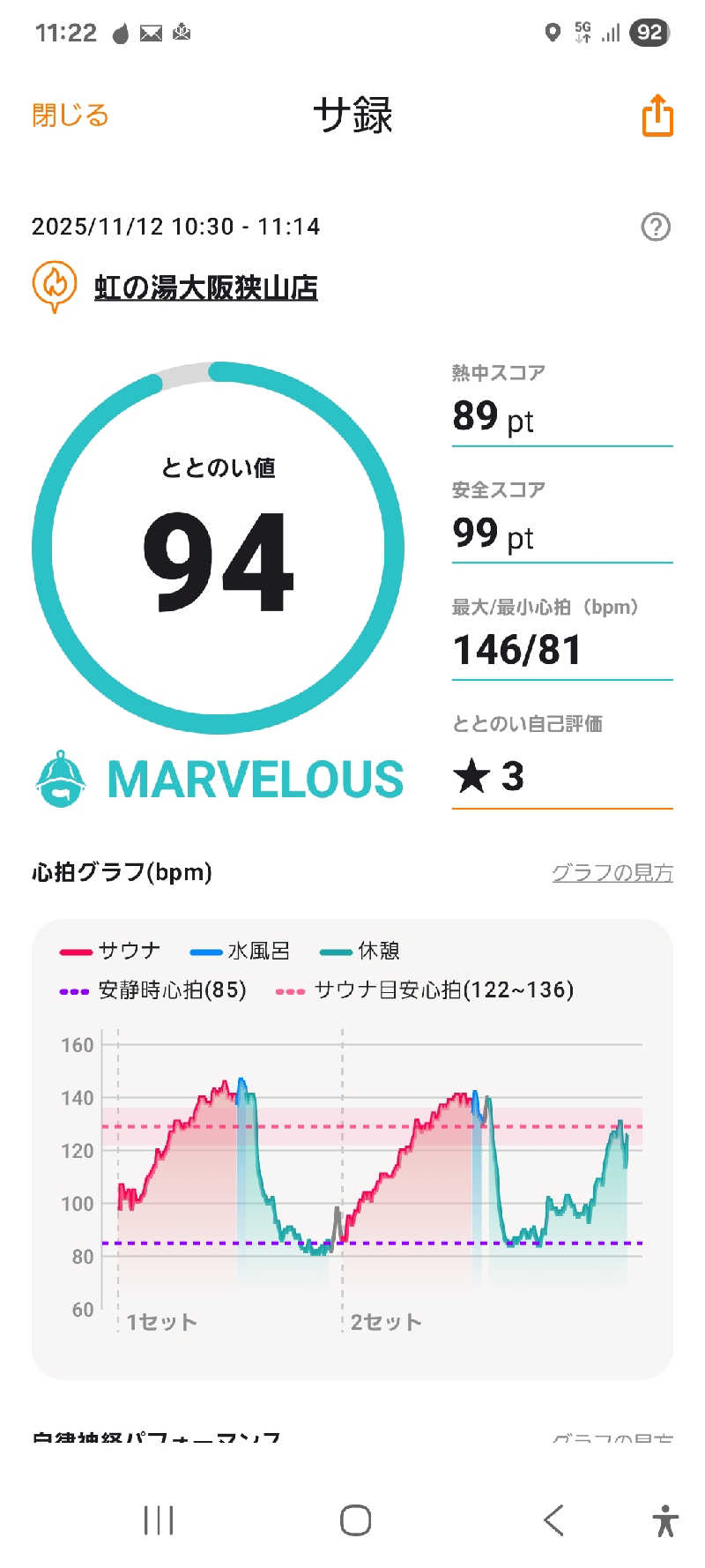 さかさうさんの虹の湯大阪狭山店のサ活写真