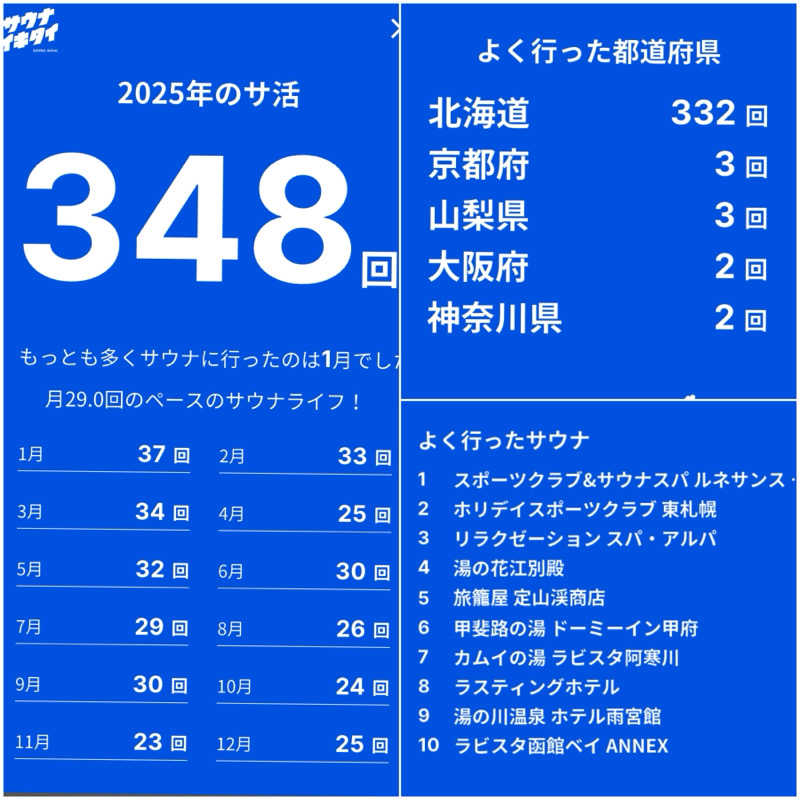 🍀Shoooさんのリラクゼーション スパ・アルパのサ活写真