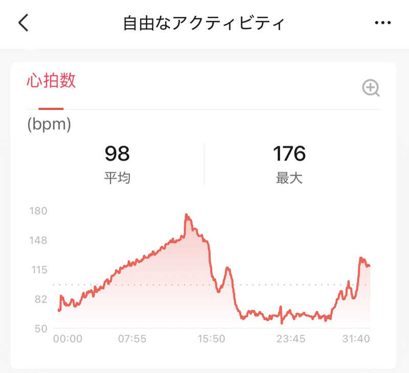 こっとんさんのひだまりの泉 萩の湯のサ活写真