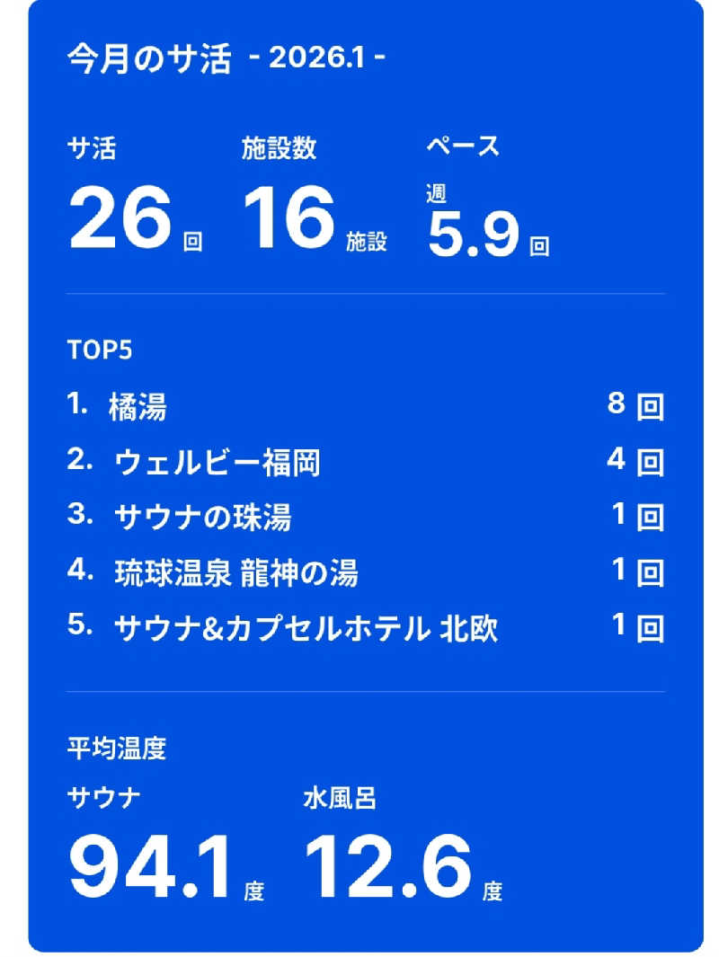 shimitaka7さんのアートホテル石垣島 にいふぁい湯のサ活写真