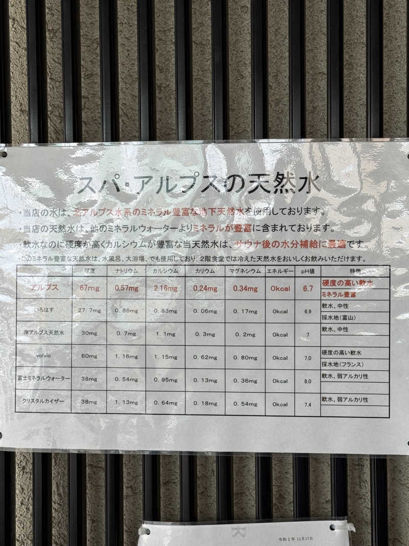 あ５音さんのスパ・アルプスのサ活写真