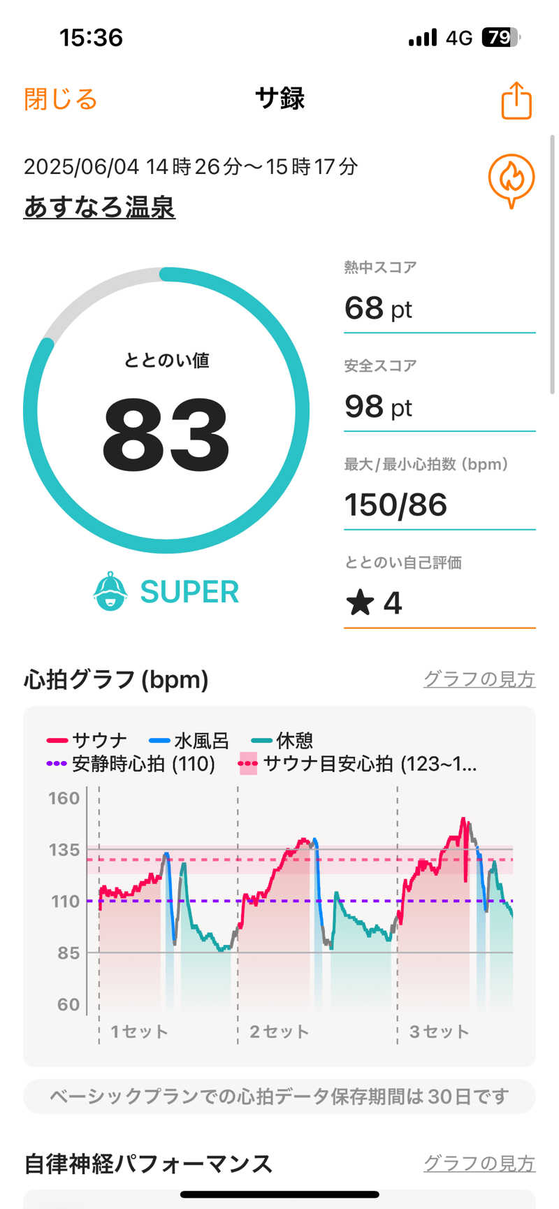 くっちさんのあすなろ温泉のサ活写真