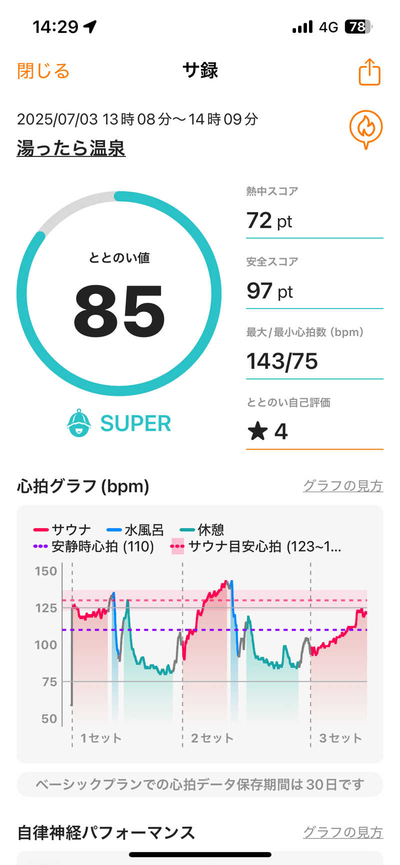 くっちさんのなごみ処 湯ったら温泉のサ活写真