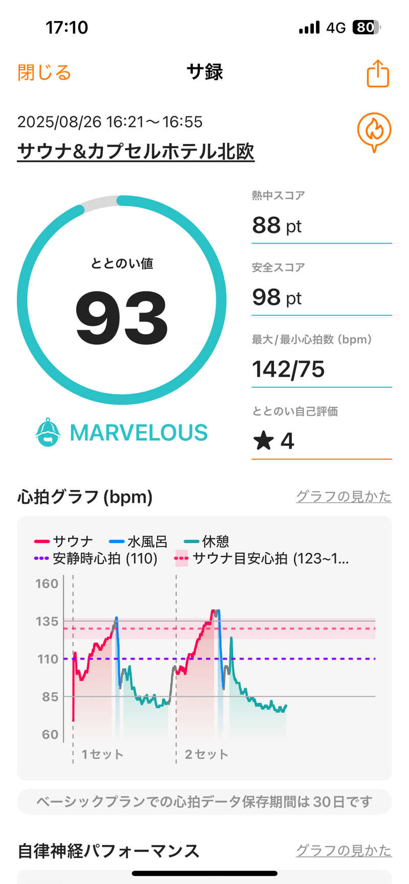 くっちさんのサウナ&カプセルホテル 北欧のサ活写真