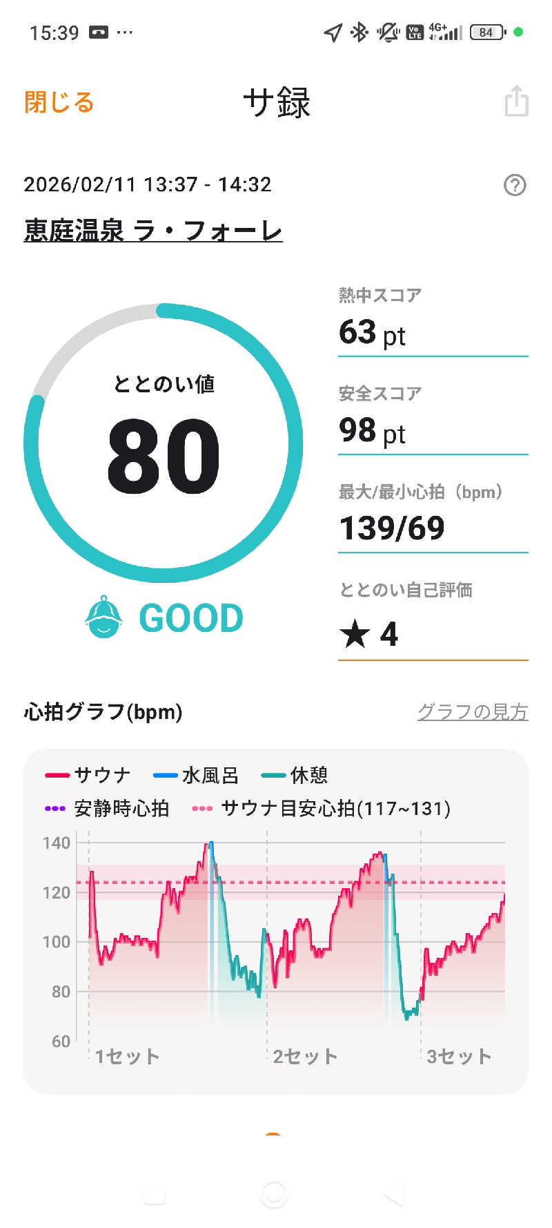 きちさんの恵庭温泉ラ・フォーレのサ活写真