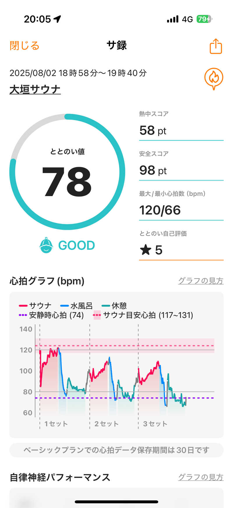 Seiji Usamiさんの大垣サウナのサ活写真