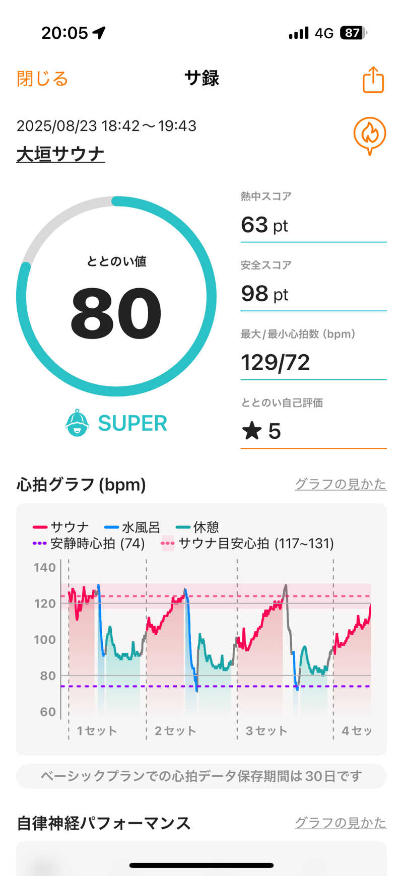 Seiji Usamiさんの大垣サウナのサ活写真