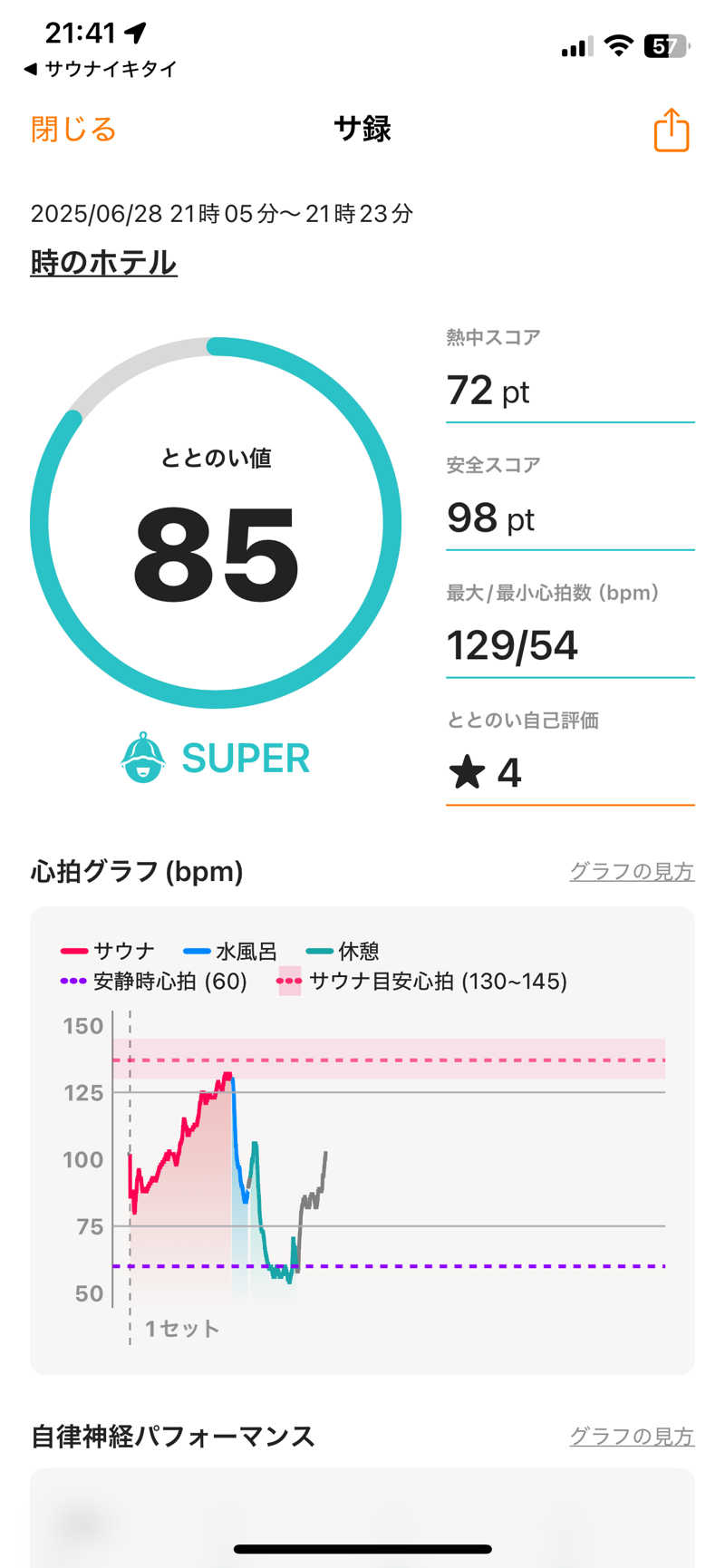 じゅんぺーさんの時のホテルのサ活写真