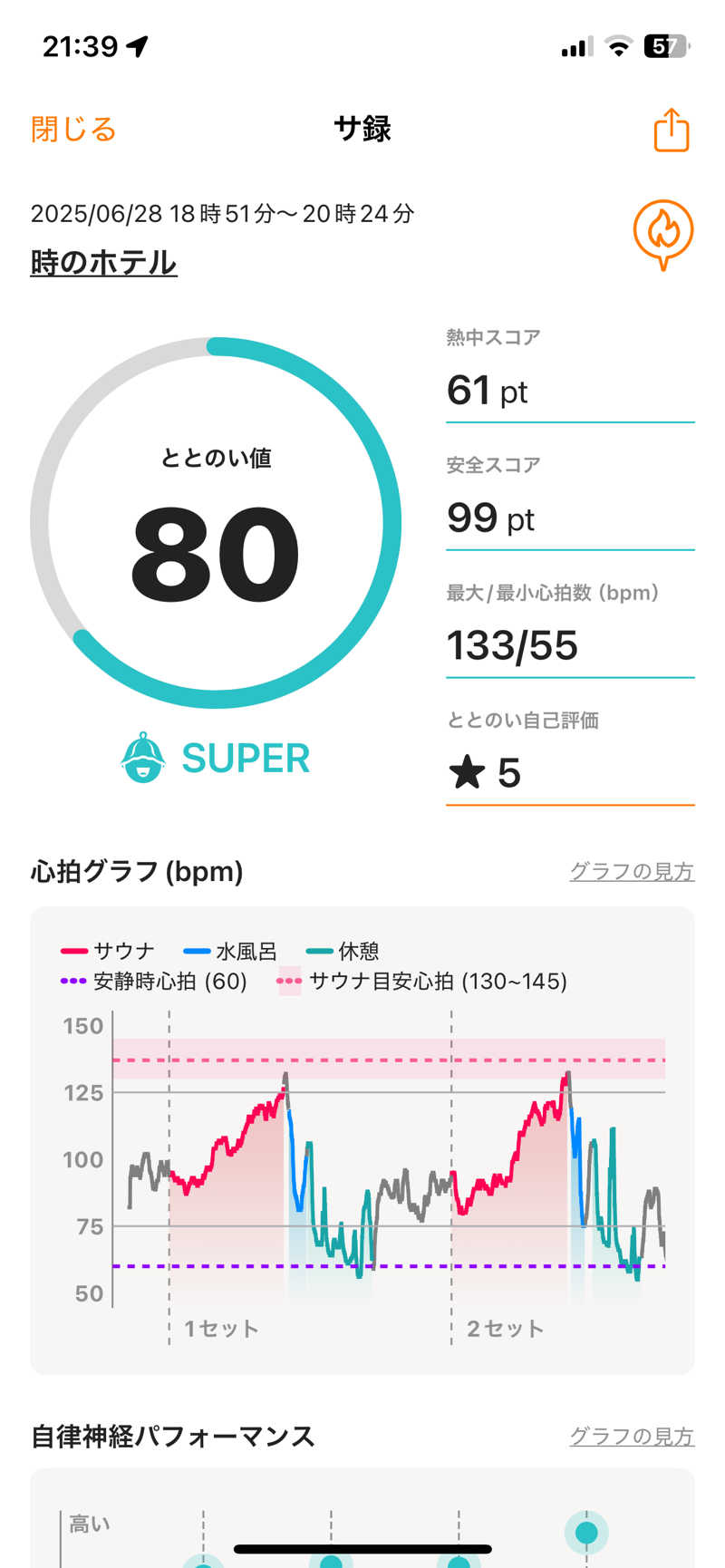じゅんぺーさんの時のホテルのサ活写真