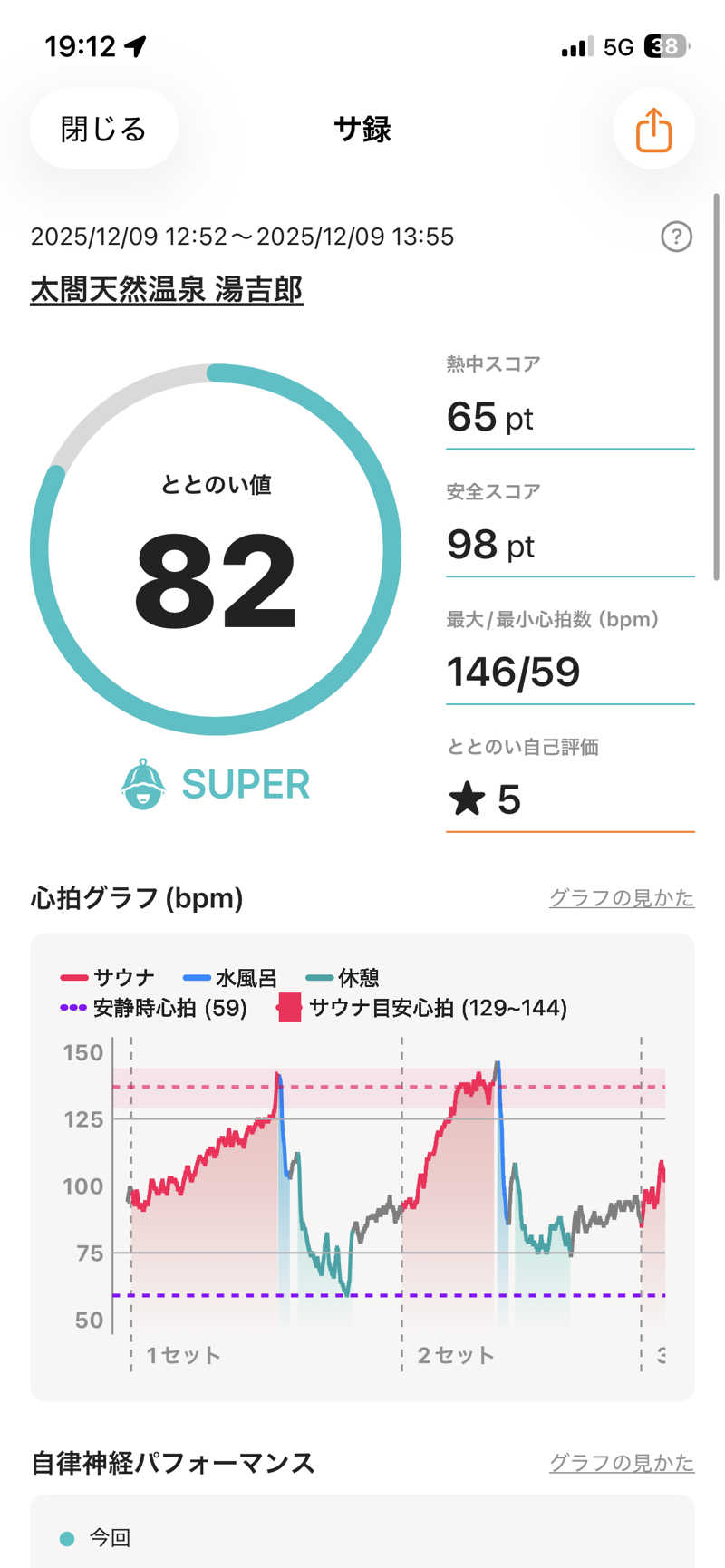 じゅんぺーさんの湯のや天然温泉 湯吉郎のサ活写真