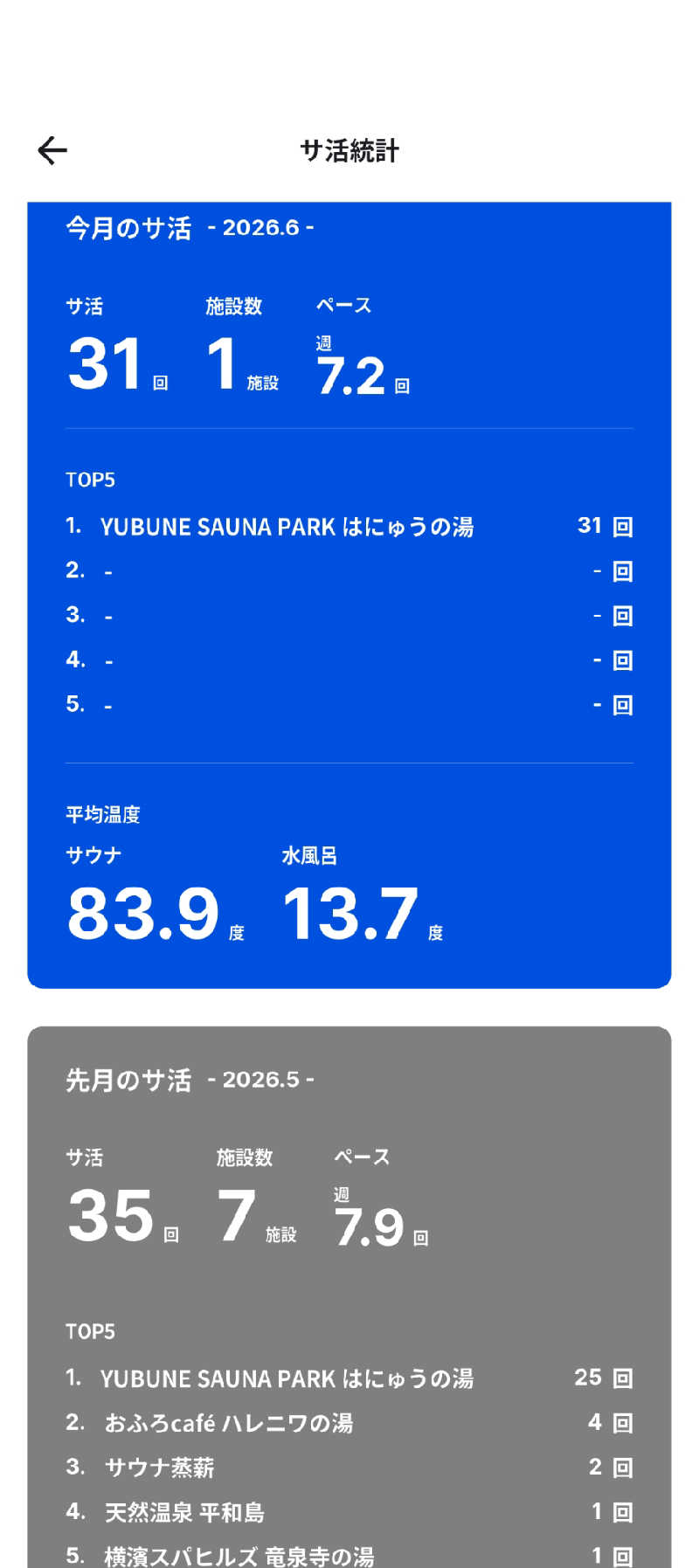 発汗ベェさんのYUBUNE SAUNA PARK はにゅうの湯のサ活写真