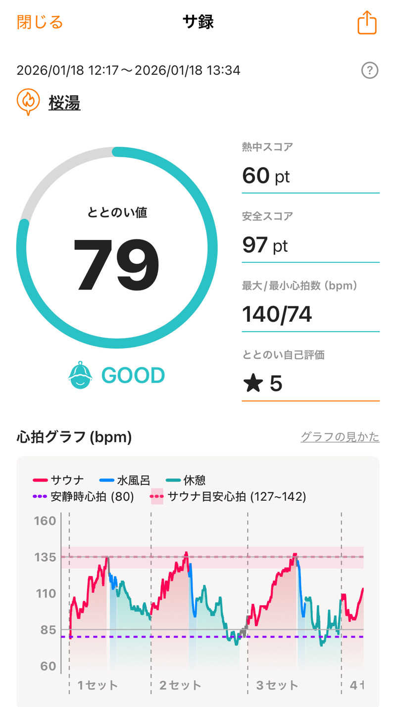 わーやさんの桜湯のサ活写真
