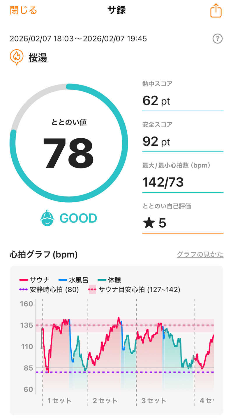 わーやさんの桜湯のサ活写真