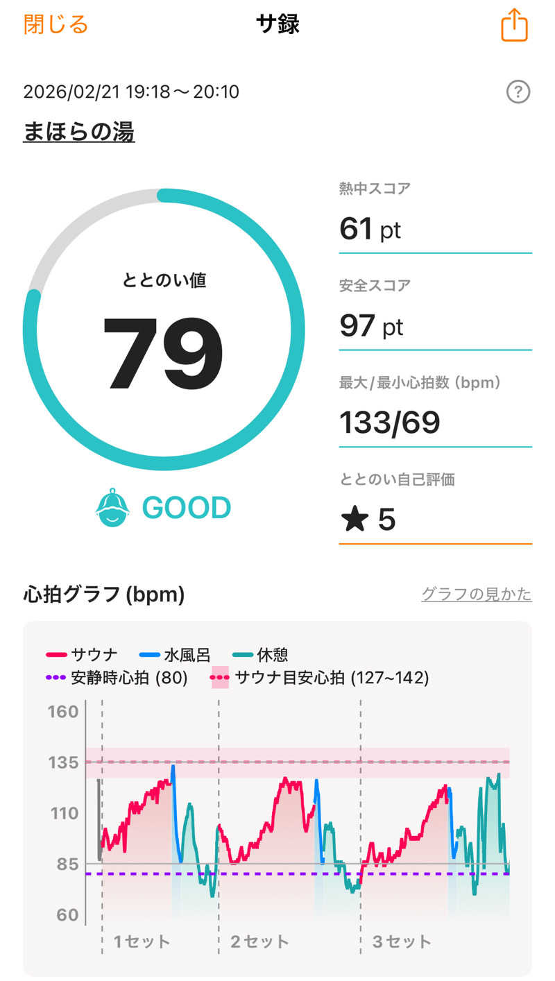 わーやさんのまほらの湯のサ活写真