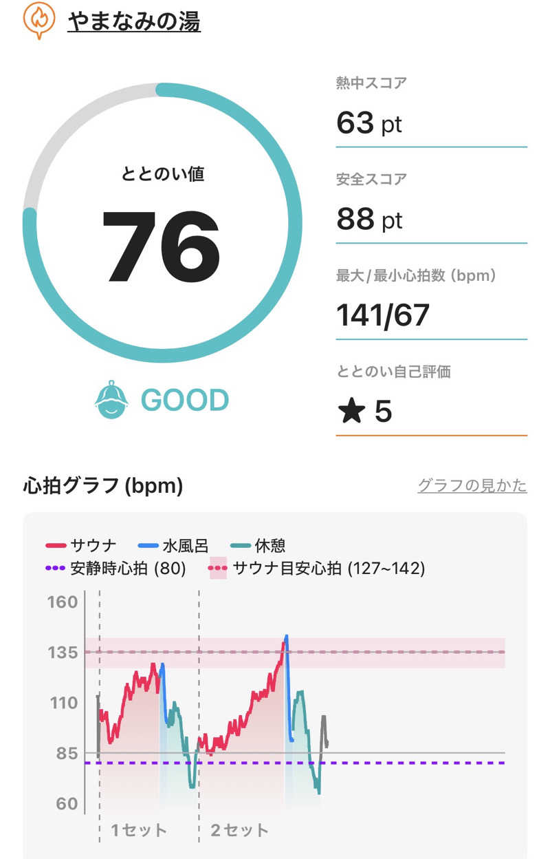 わーやさんのやまなみの湯のサ活写真