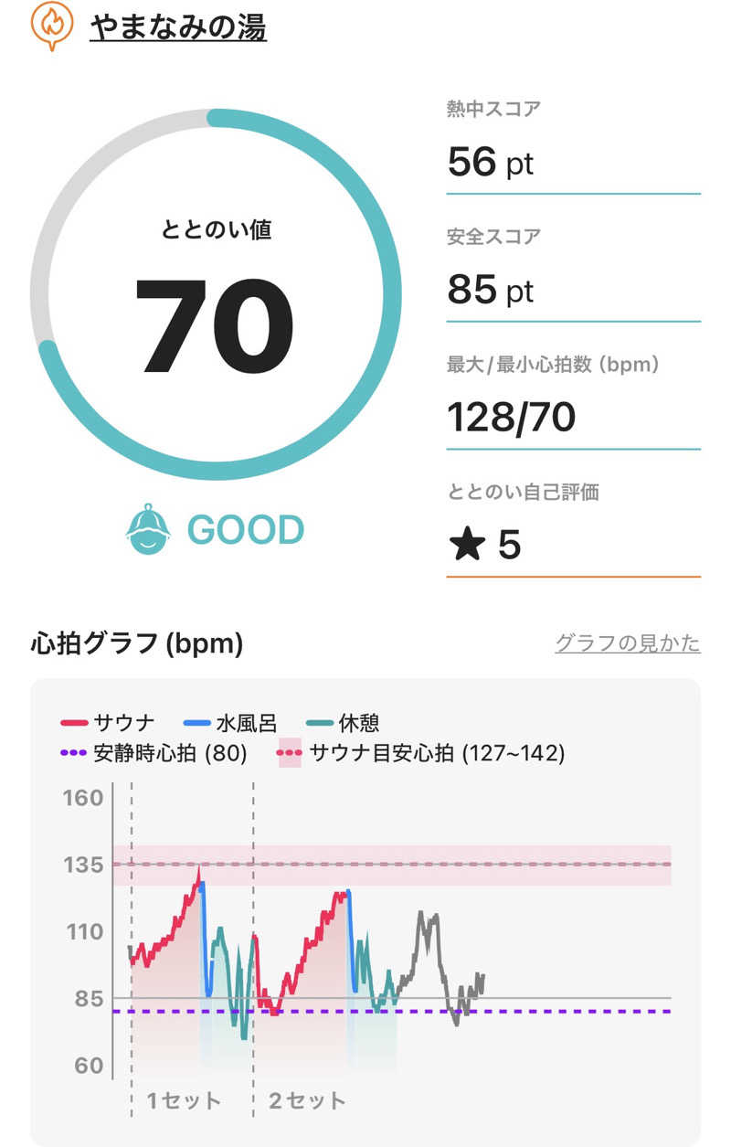 わーやさんのやまなみの湯のサ活写真