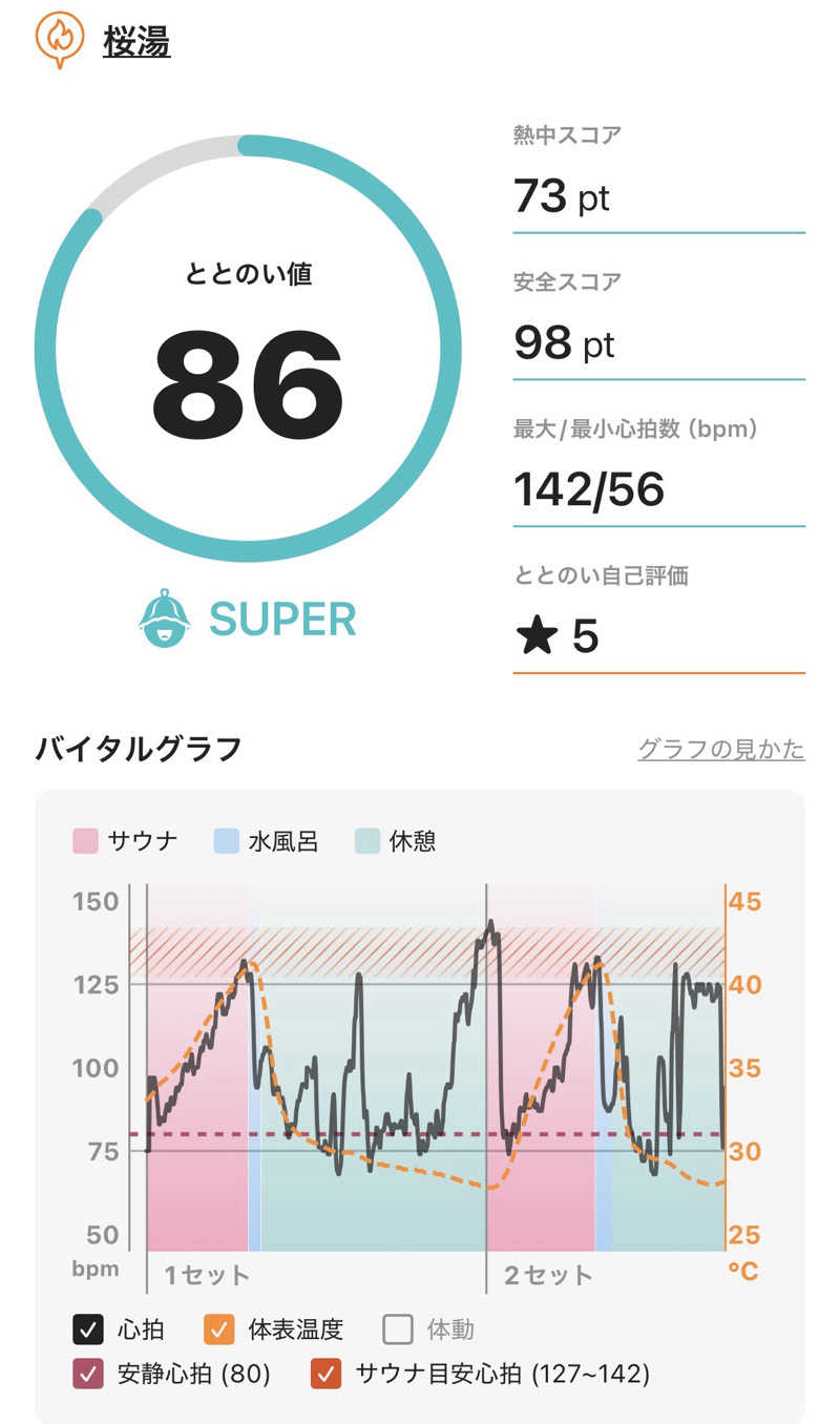 わーやさんの桜湯のサ活写真