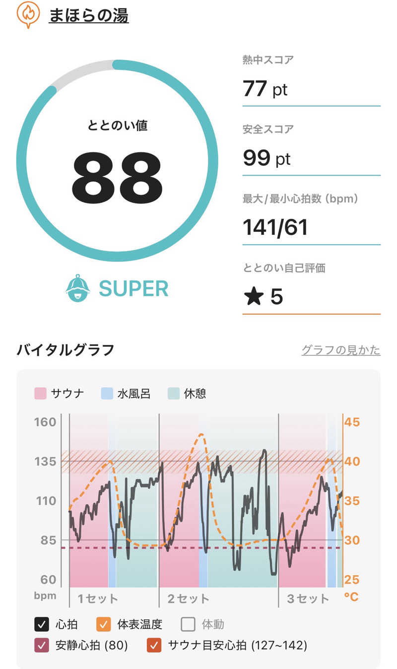 わーやさんのまほらの湯のサ活写真