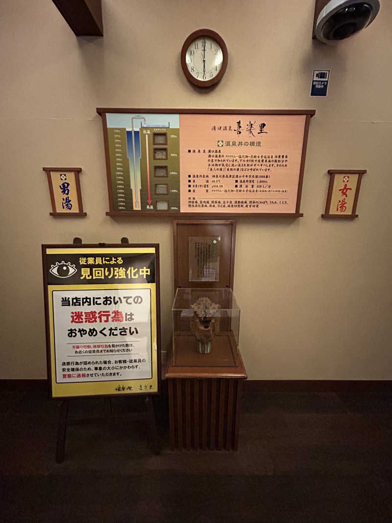 さっささんの溝口温泉 喜楽里のサ活写真
