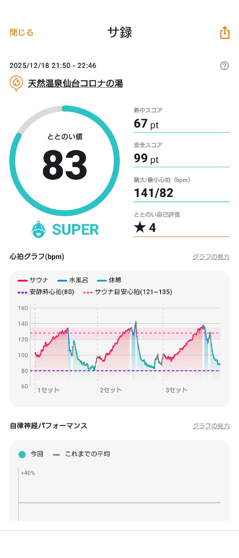 ゆうやさんの天然温泉 仙台コロナの湯のサ活写真