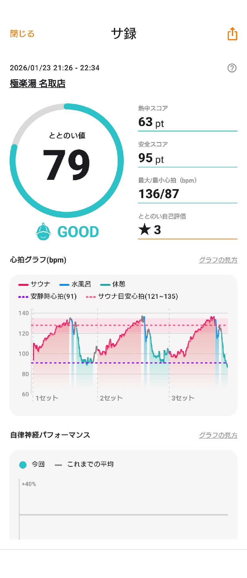 ゆうやさんの極楽湯 名取店のサ活写真