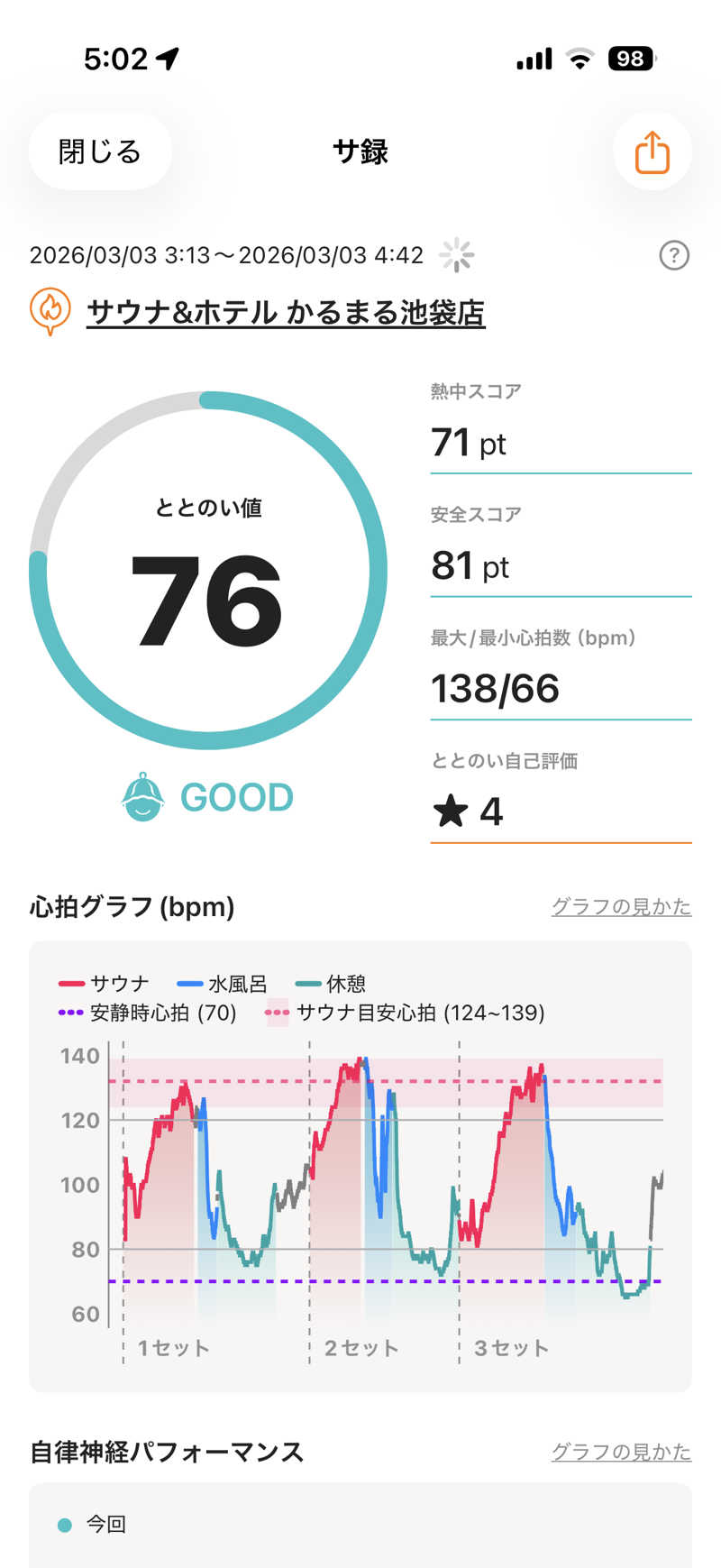 ハル＠サウナイキタスギさんのサウナ&ホテル かるまる池袋のサ活写真