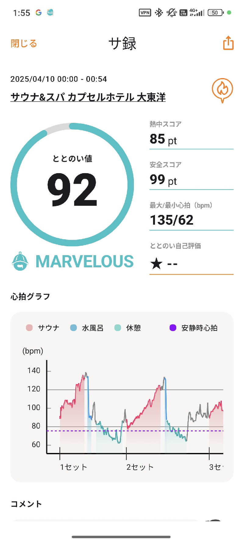 タクティクスさんのサウナ&スパ カプセルホテル 大東洋のサ活写真