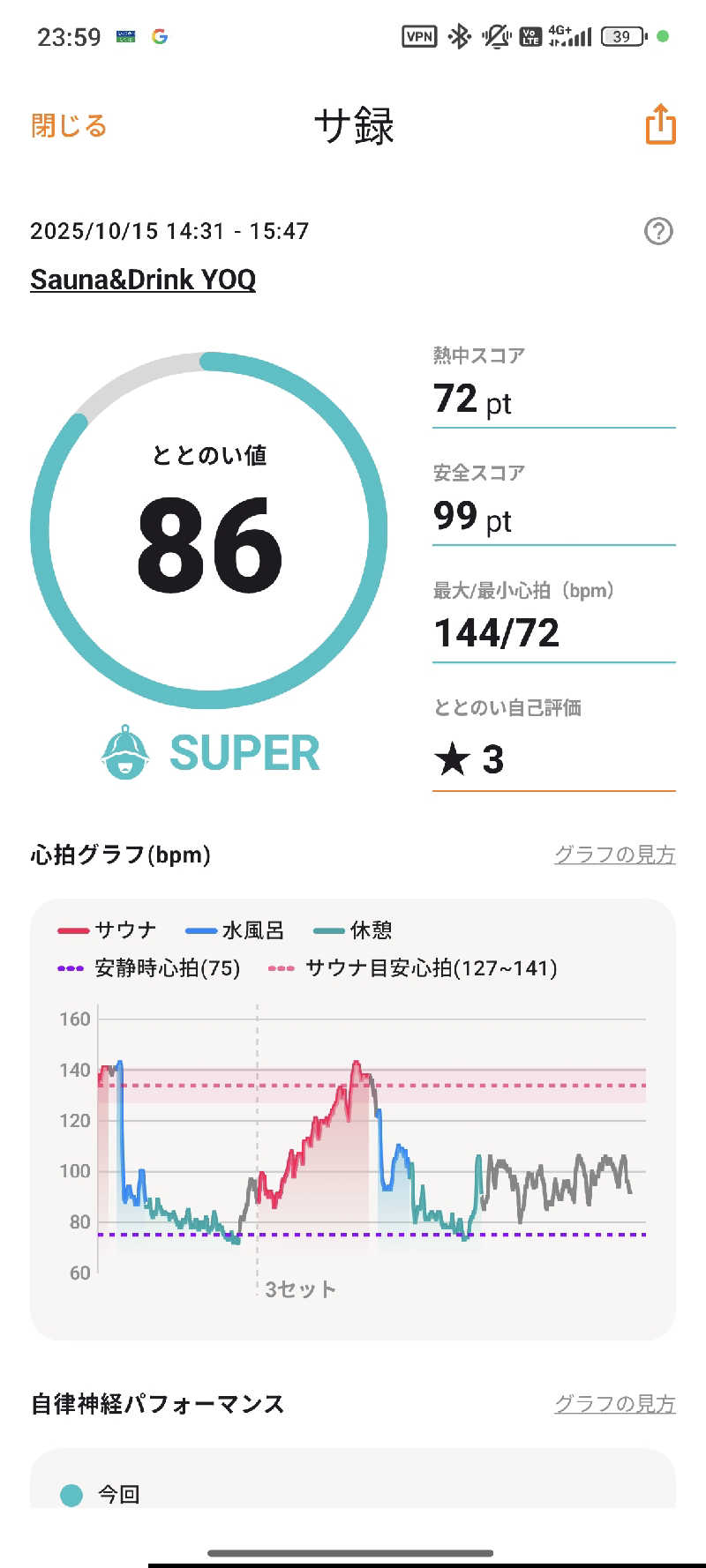 タクティクスさんのSauna&Drink YOQのサ活写真