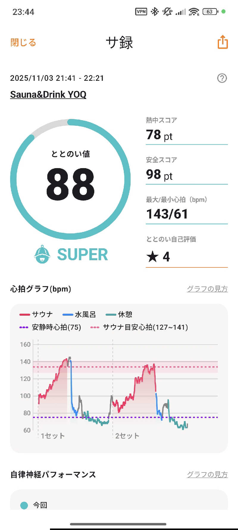 タクティクスさんのSauna&Drink YOQのサ活写真