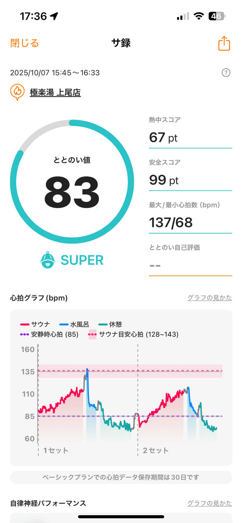 Mayさんの極楽湯 上尾店のサ活写真