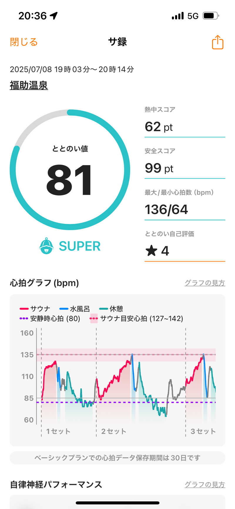 てらださんの福助温泉のサ活写真