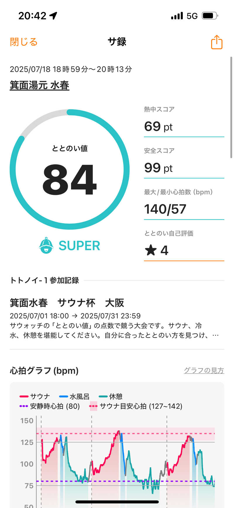 てらださんの箕面湯元 水春のサ活写真