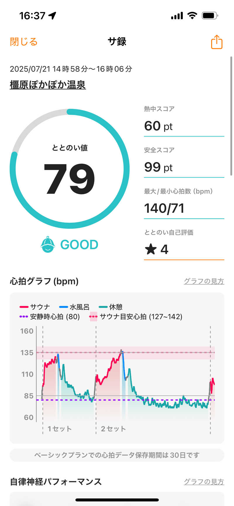 てらださんの橿原ぽかぽか温泉のサ活写真