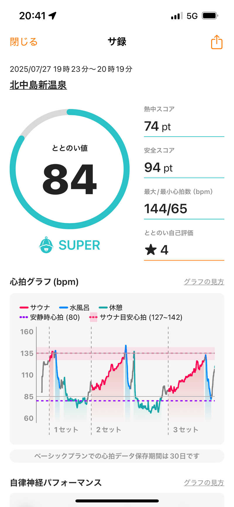 てらださんの北中島新温泉のサ活写真