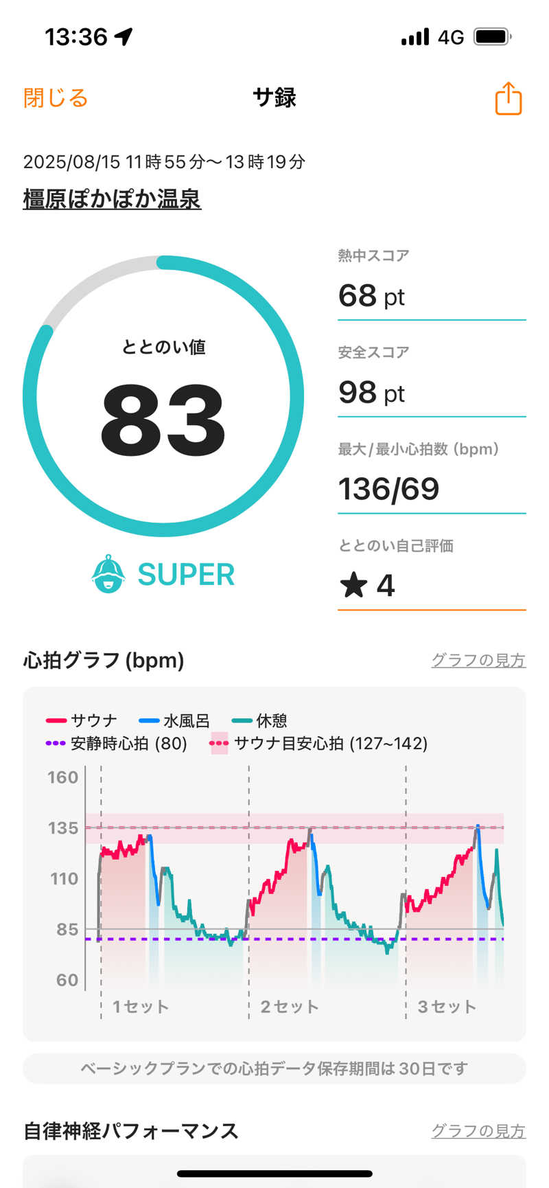 てらださんの橿原ぽかぽか温泉のサ活写真